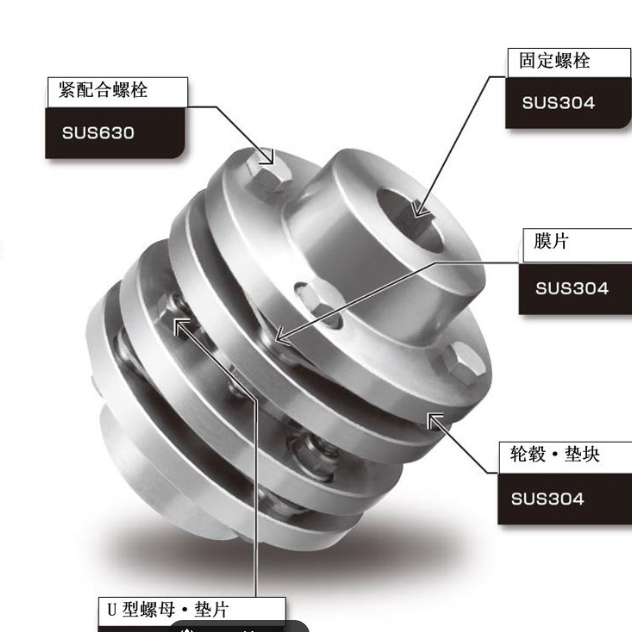 日本TSUBAKI椿本聯(lián)軸器NEF10W-J200-B35P2