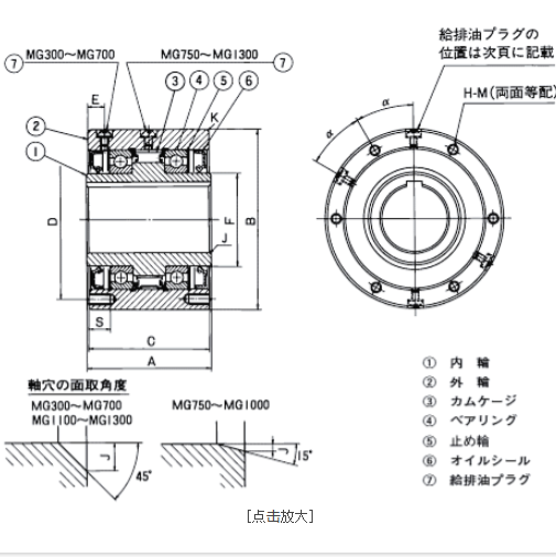 日本進(jìn)口TSUBAKI椿本凸輪離合器MG系列MG750