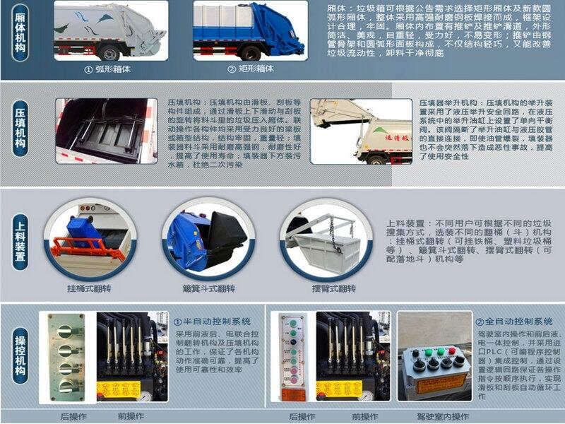 國六6立方壓縮垃圾車哪里便宜