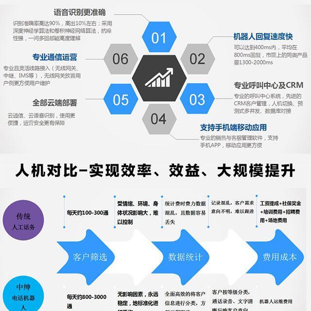 機(jī)器人電話如軟件線路穩(wěn)定嗎