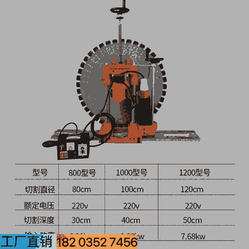 貴州黔西 水泥混凝土墻體切割機(jī) -室內(nèi)房屋改造切墻機(jī) 云南昭通