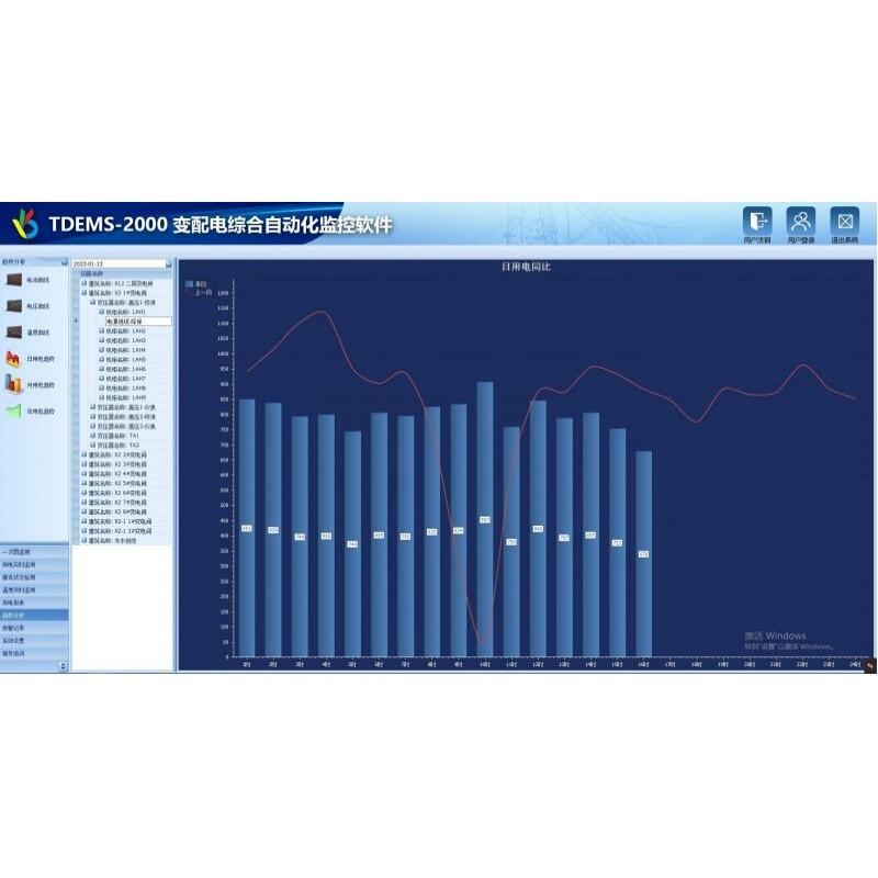 妥迪TDEMS-2000變電所自動化平臺