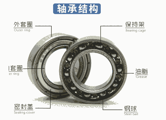 軸承6300深溝球6301國產(chǎn)不銹鋼6302/6303非標(biāo)6304/2Z/RZ