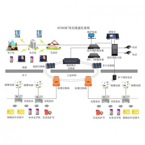 礦用4G無線通信系統(tǒng)