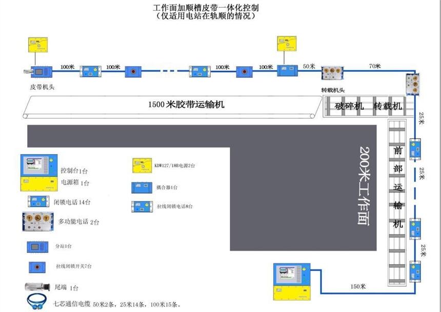 KTC158  工作面通訊系統(tǒng)