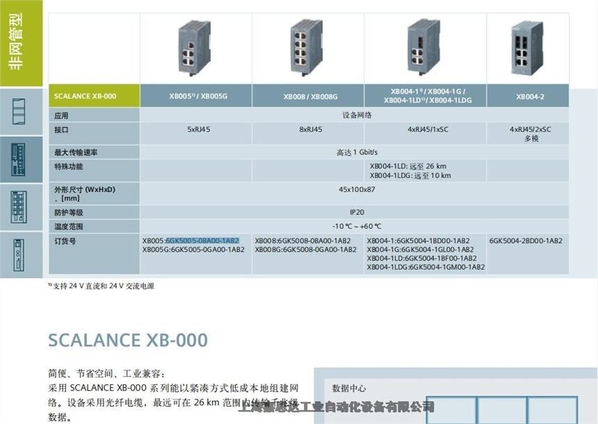 TPLCI(y)̫W(wng)QC(j)6GK5004-1GM00-1AB2