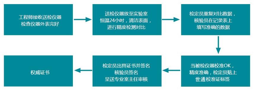 烏海市有那些儀器量具的機構公司