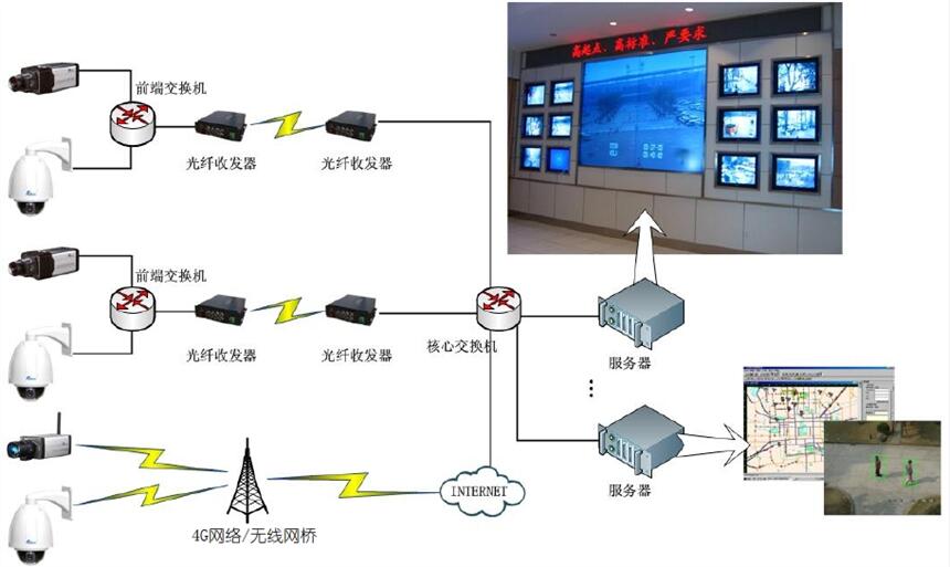 六合智慧工地設(shè)備廠家  視頻在線監(jiān)測(cè)系統(tǒng)調(diào)試  對(duì)接平臺(tái)費(fèi)用 南京埃里克