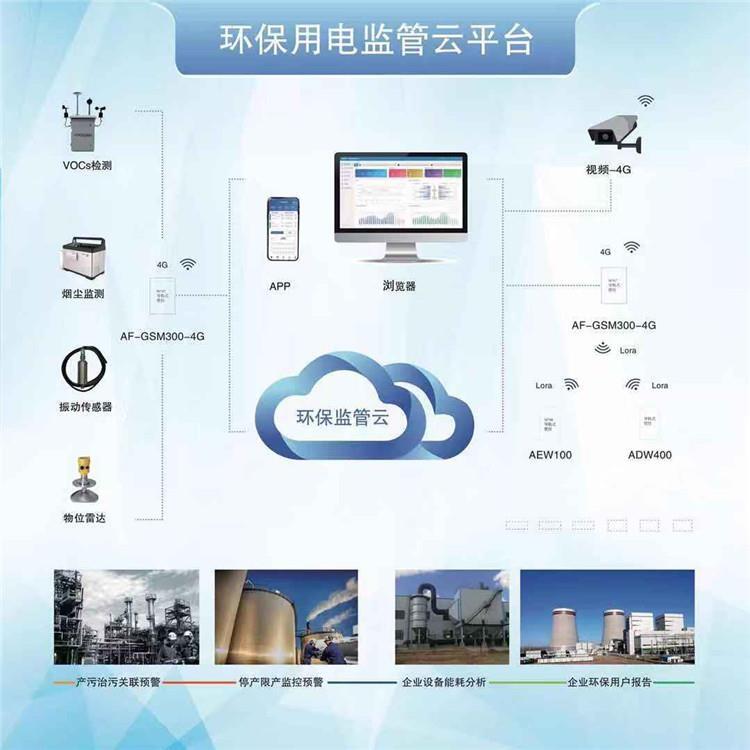 安科瑞環(huán)保用電云平臺現(xiàn)場設(shè)備計量表AcrelCloud-3000污染源監(jiān)控平臺