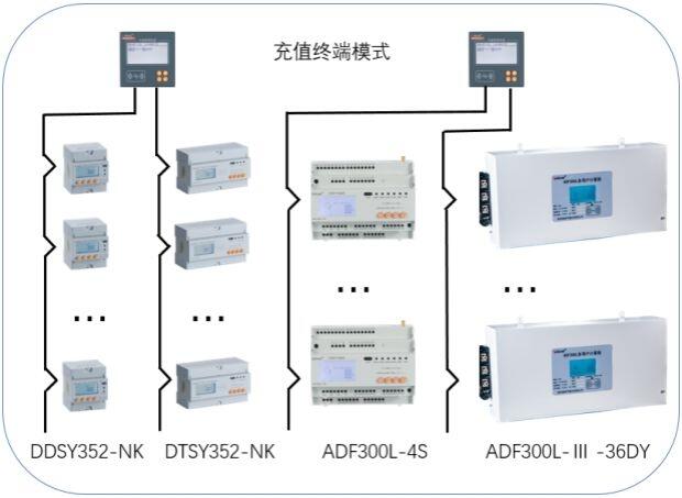 安科瑞預(yù)付費(fèi)售電管理系統(tǒng)ACREL-RFMS 售電系統(tǒng)射頻卡讀卡器