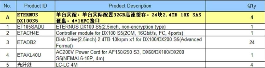 ETERNUS DX100S5 32GBپ24K2.4TB 10K SASӲP