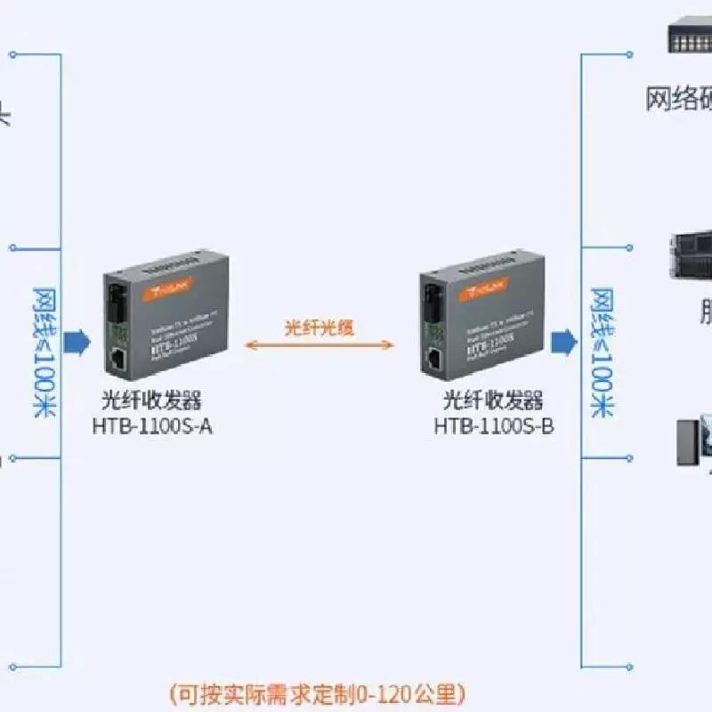 netLINK HTB-1100S-120KM(單模120公里）百兆單模單纖 光纖收發(fā)器