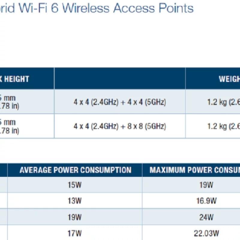 AT-TQ6602 GEN2 4x4 2.4GHZ and 8x8 5GHz 6無線AP