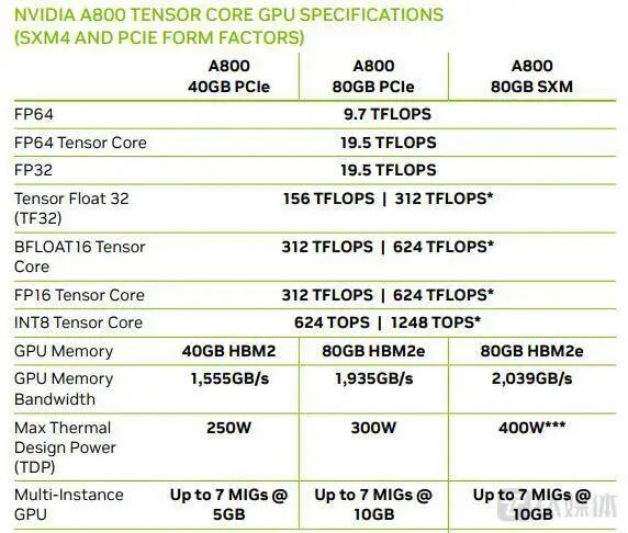 NVIDIA H800 80GB Pcie 5.0 GPU @ Ӌ(j)㿨 