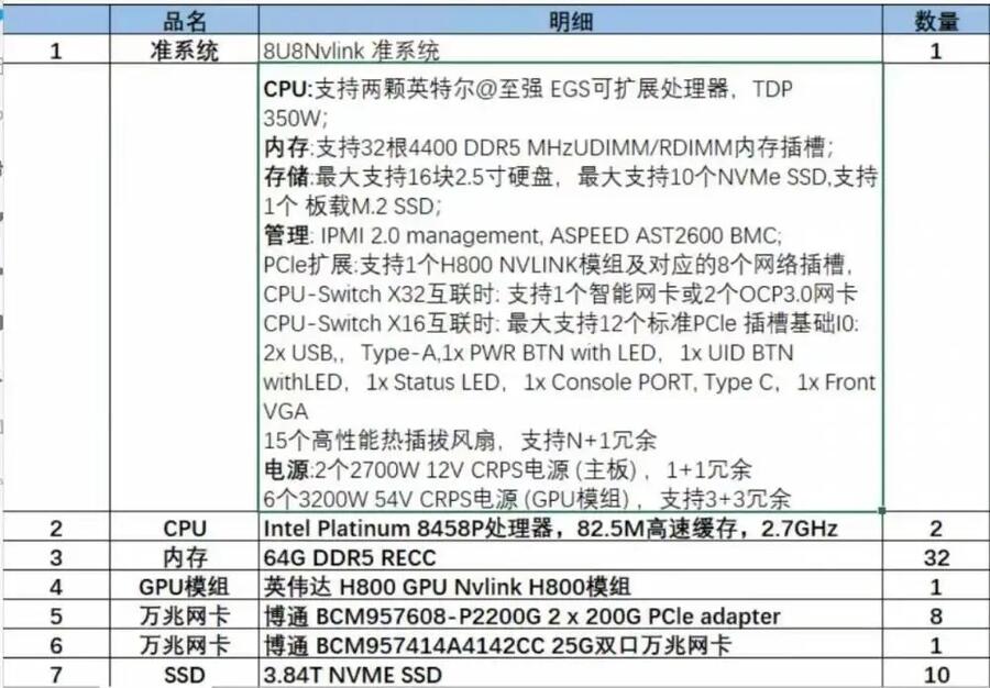 Ӣ_(d) H800 GPU Nvlink H800ģM 8U8Nvlink (w)