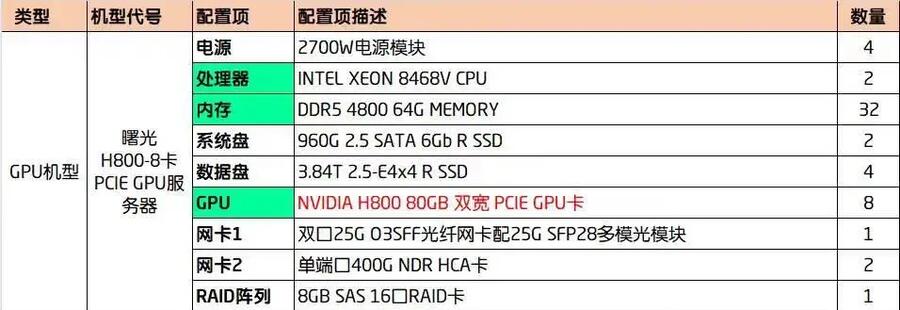  H800 80G -8PCIE AI GPU(w)