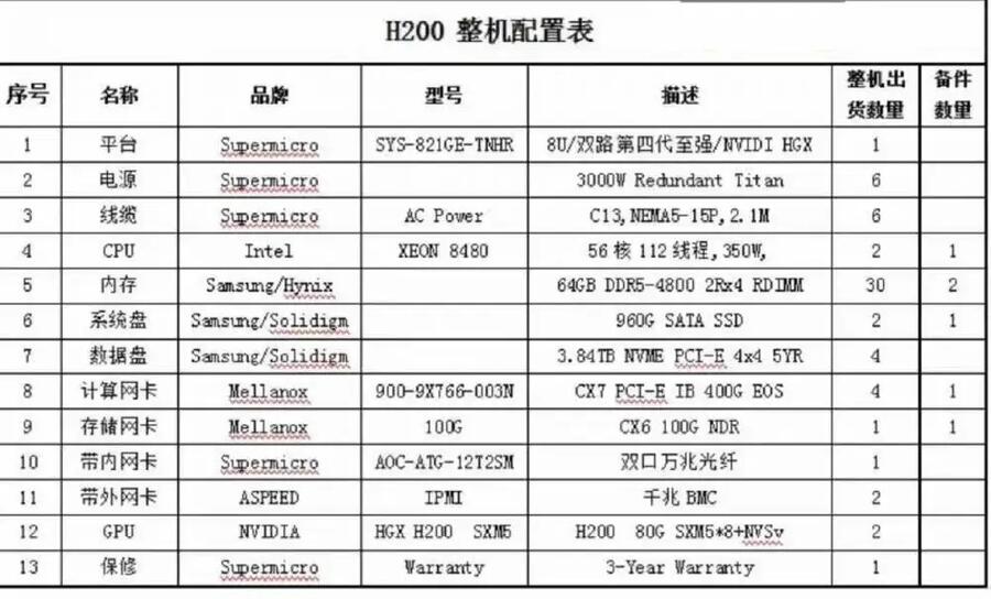 HGX H200 SMX5 x8 +NVSv XEON 8480 GPU(w)