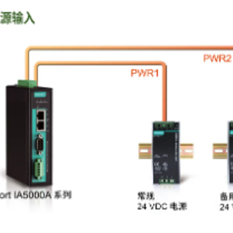 NPort IA5150AI-T-IEXIA5250AIA5250A-T ڷ(w)