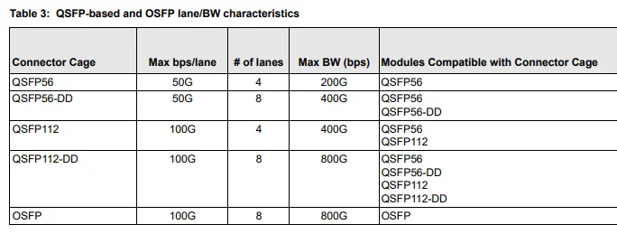 BCM957608- N2200GQP00 200G QSFP112 OCP wW(wng)