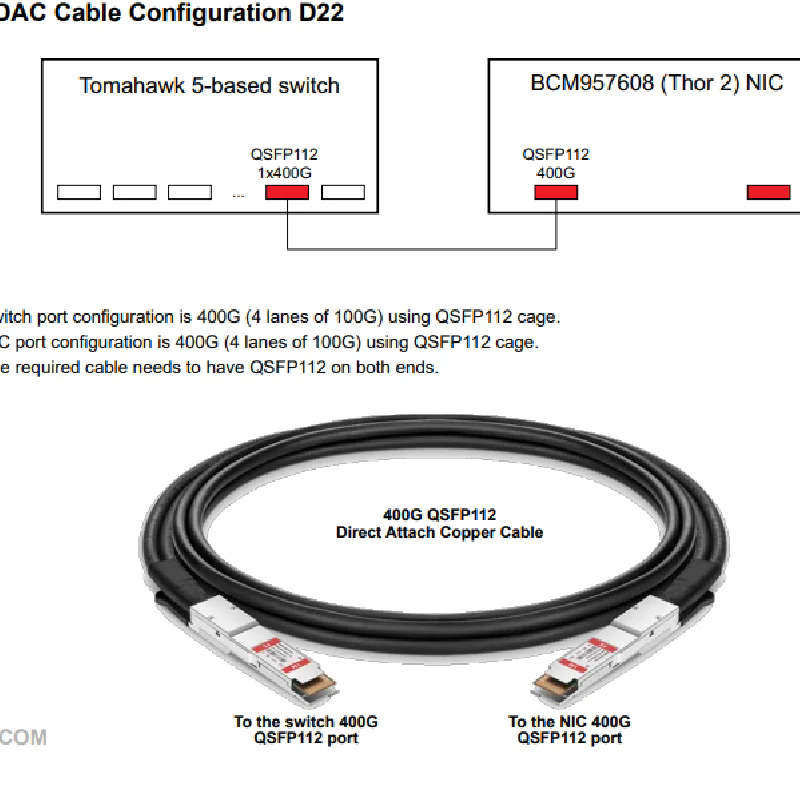 BCM957608-P1400GDF00 400G QSFP112-DD OCP wW(wng)