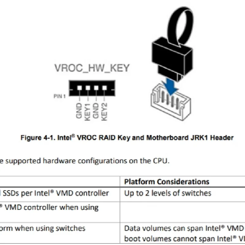 AOC-VROCSTNMOD RAID enablement key for