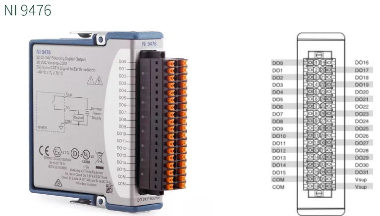 NI 9476 779140-01 源極數(shù)字輸出模塊32通道C系列數(shù)字模塊