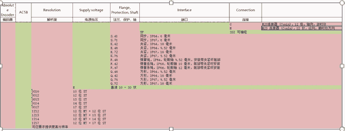 希而科德國(guó)進(jìn)口 亨士樂(lè)Hengstler AC58系列 編碼器