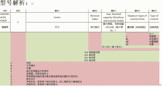 希而科德國直采  上海浦東機(jī)場(chǎng)附件   SERA C409.2系列 隔膜泵