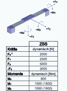 HSB 145-C-ZSS系列齒形帶驅(qū)動(dòng)優(yōu)勢(shì)供應(yīng)