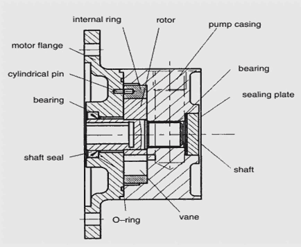 希而科優(yōu)勢(shì)供應(yīng)Hydac/賀德克 KFZP系列泵