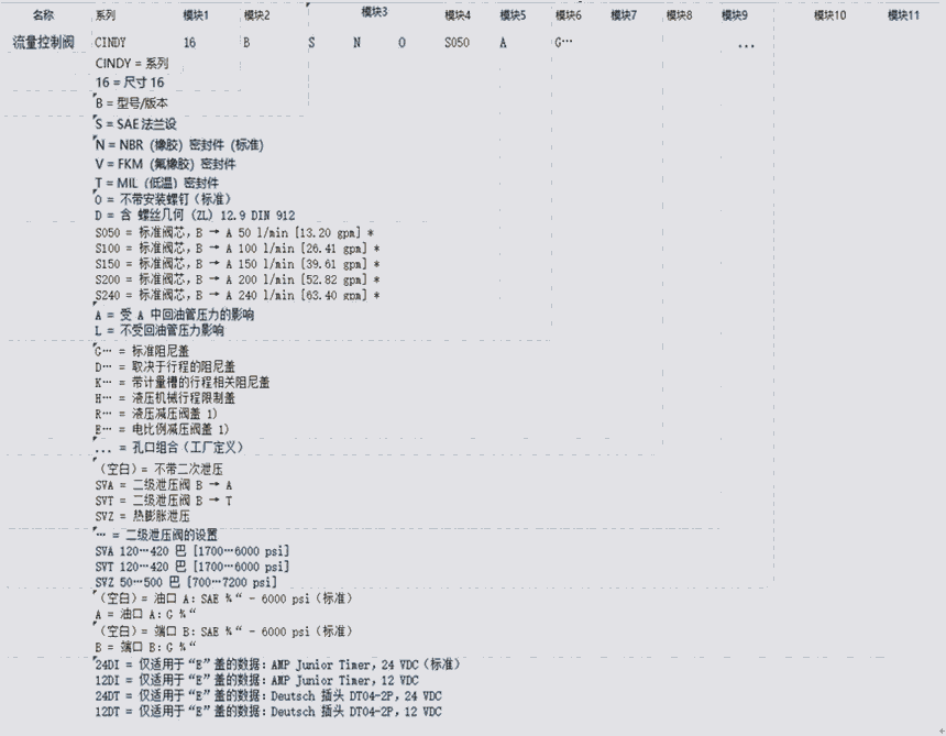 Bucher布赫CINDY系列流量控制閥 希而科德國(guó)優(yōu)勢(shì)