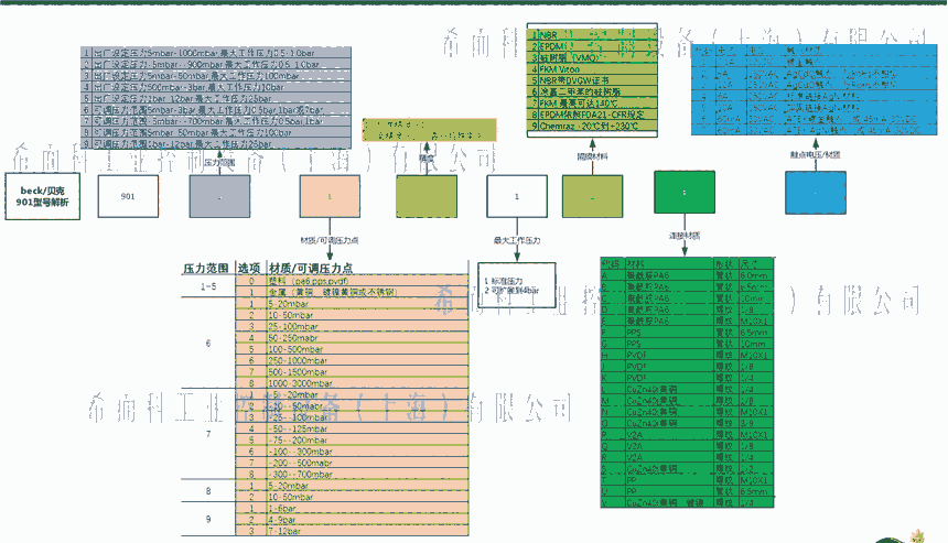 貝克beck工控產(chǎn)品壓力開關(guān)901系列 希而科德國(guó)供應(yīng)