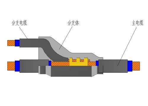 預(yù)分支電纜生產(chǎn)廠家