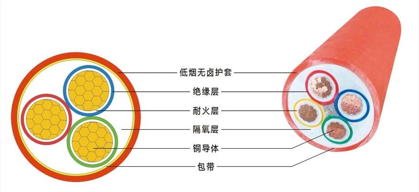 礦物絕緣電纜價(jià)格 礦物絕緣電纜廠家-金豪泰電纜