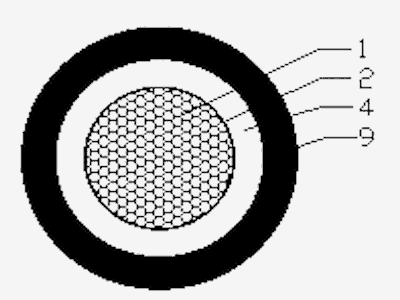 風(fēng)力風(fēng)電用鋁合金高阻燃耐寒橡套電纜