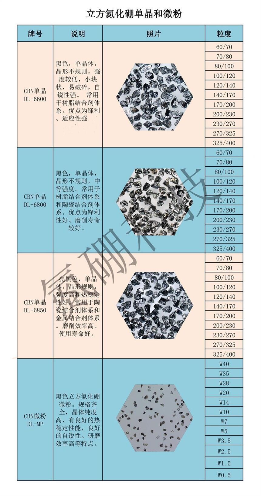 CBN的砂輪單晶微粉  氮硼科技