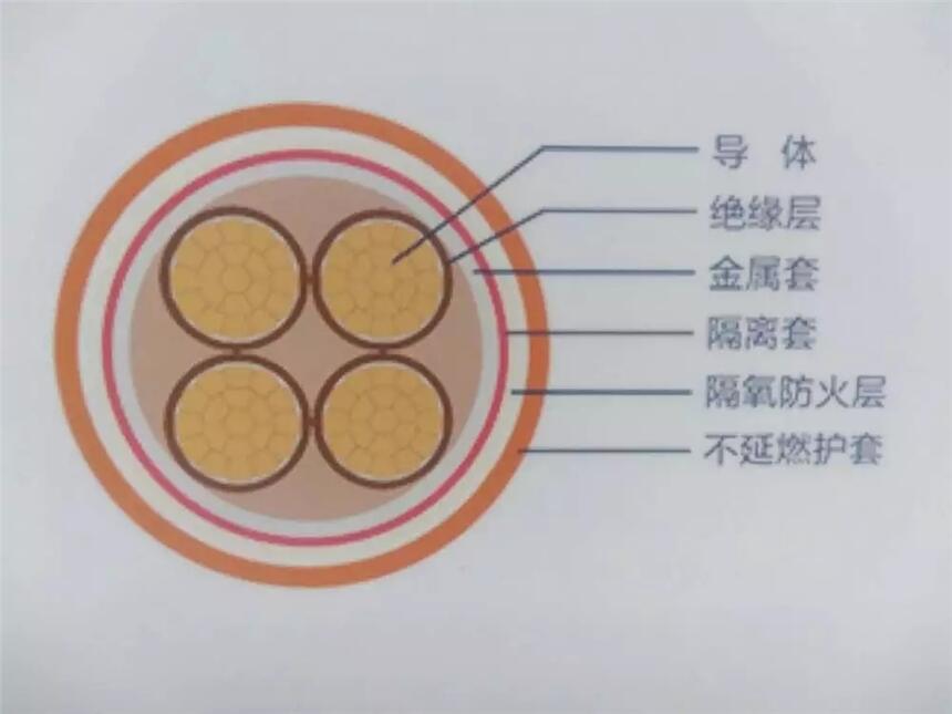 供應(yīng)廣東雙利電纜電線，KVVP2控制電纜