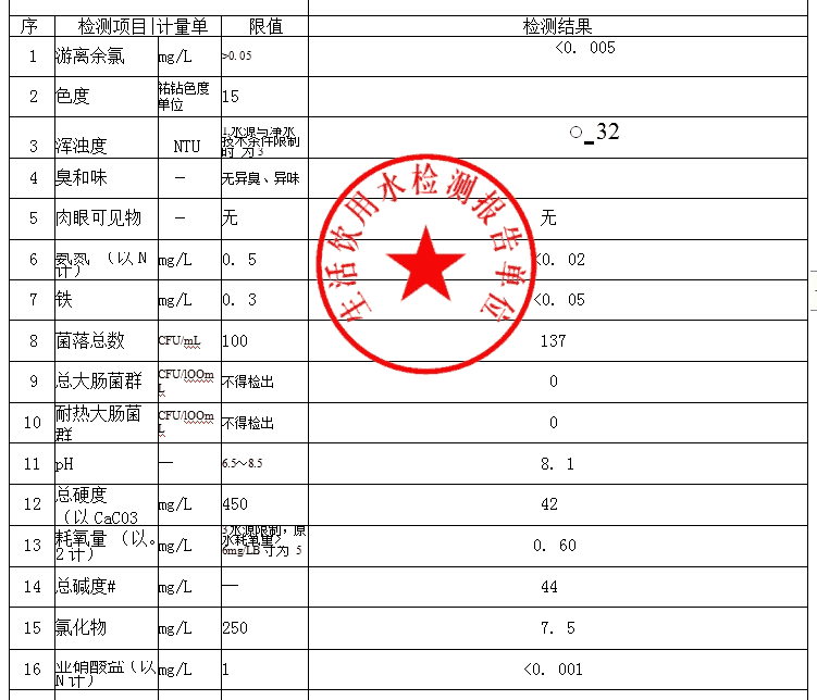 肇慶市生活飲用水檢測報告單位，肇慶水質(zhì)檢測中心