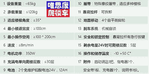 唯思康K1福樂康分體式履帶電動爬樓機