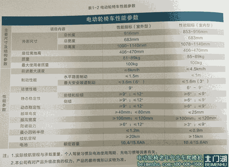 康尼KS1智能多功能電動(dòng)輪椅車