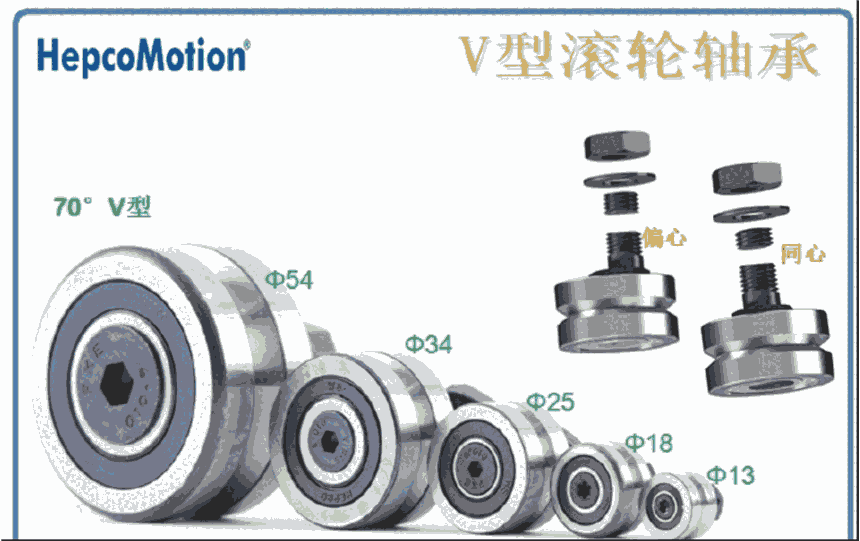 HepcoMotion超高溫滾輪軸承法蘭滾輪軸承，帶座V型滾輪軸承，V型槽滾輪軸承，