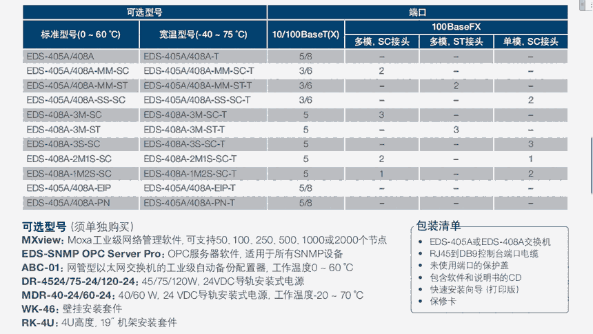 江蘇MOXA工業(yè)以太網(wǎng)交換機EDS-405A-MM-ST