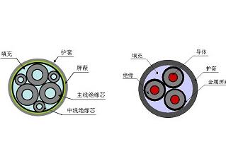 礦用屏蔽拉力電纜MHYB-7-1*25保電阻