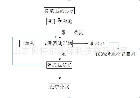 錫林浩特履帶式壓濾機怎樣