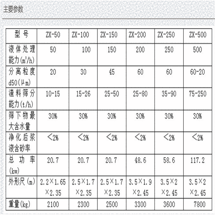 天津隧道施工泥漿分離機(jī)廠家