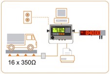 rinstrum R457 C L404