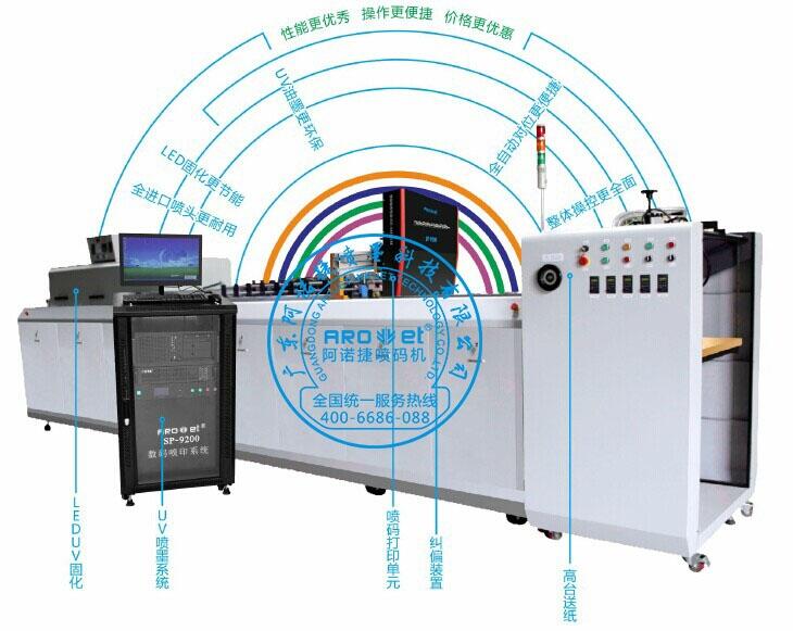 全自動在線條形碼標識噴碼機 在線條碼包裝噴印機廠家