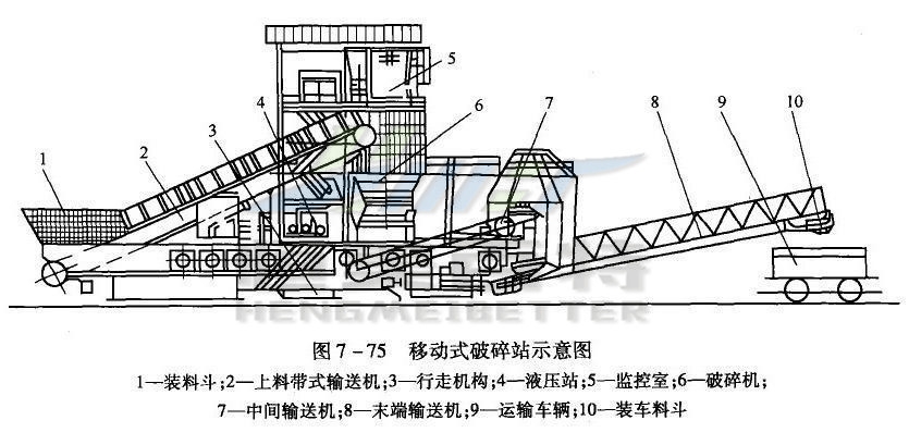 淄博建筑垃圾破碎處理再生利用設(shè)備