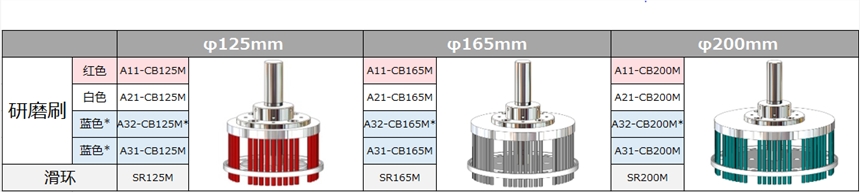 A32-CB200Mֱ{(ln)ɫĥˢ