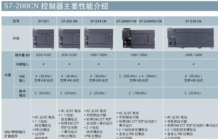 黑龍江西門子電源一級(jí)特價(jià)總代理